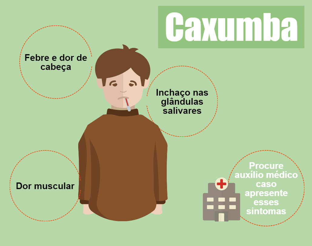 vacinação de bloqueio
